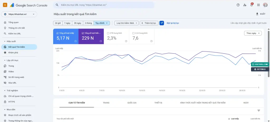 Google search console tháng 09.2025 của Khai Nhật