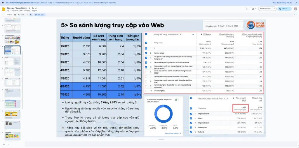 Báo cáo website Khai Nhật tháng 07.2025